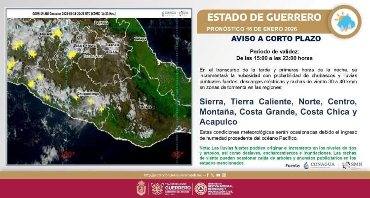 Prevén lluvias fuertes y rachas de viento en gran parte de Guerrero este jueves